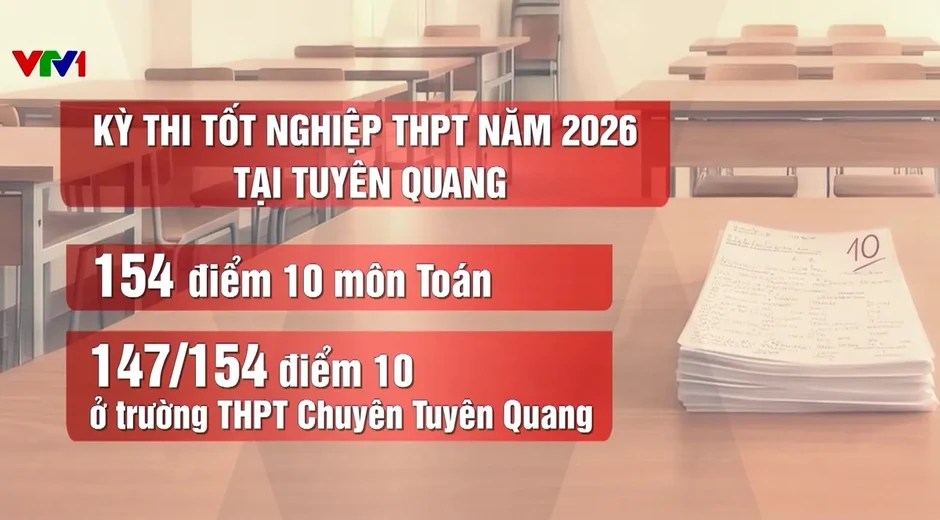 Từ bất thường điểm thi ở Tuyên Quang đến bài toán giám sát bằng dữ liệu Từ bất thường điểm thi ở Tuyên Quang đến bài toán giám sát bằng dữ liệu