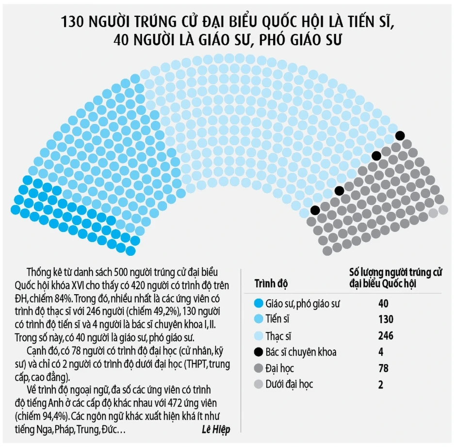 Từ giảng đường đến nghị trường