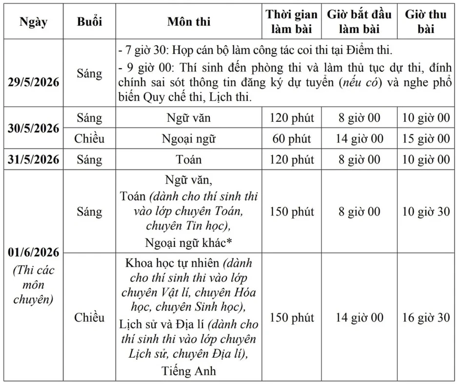 Từ hôm nay, 147.000 học sinh Hà Nội bắt đầu đăng ký thi vào lớp 10 Từ hôm nay, 147.000 học sinh Hà Nội bắt đầu đăng ký thi vào lớp 10