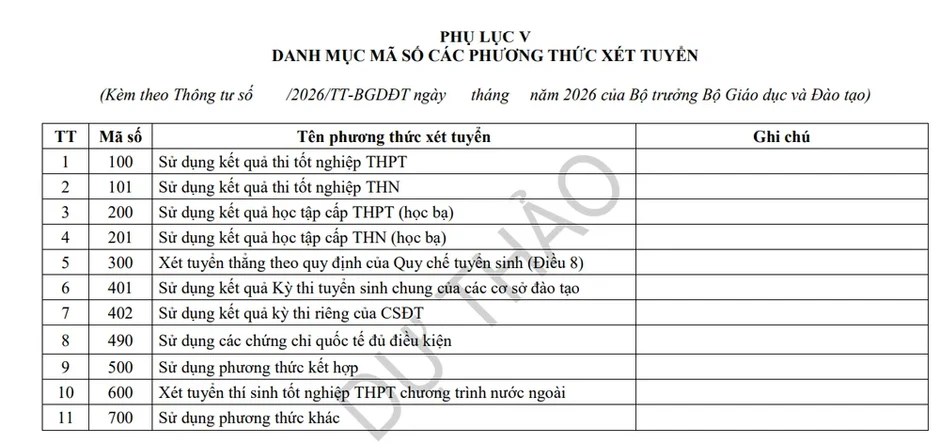 Từ năm 2028, mỗi ngành đào tạo sẽ chỉ được sử dụng 1 phương thức tuyển sinh? Từ năm 2028, mỗi ngành đào tạo sẽ chỉ được sử dụng 1 phương thức tuyển sinh?