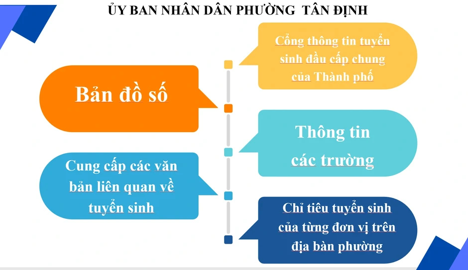 Tuyển sinh đầu cấp TP.HCM: Phường Tân Định có thể tuyển học sinh ngoài địa bàn Tuyển sinh đầu cấp TP.HCM: Phường Tân Định có thể tuyển học sinh ngoài địa bàn