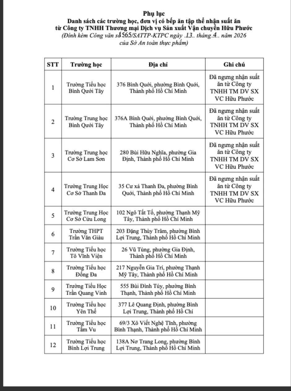 Vụ Trường Tiểu học Bình Quới Tây: Yêu cầu thay nhà cung cấp suất ăn tại 5 phường Vụ Trường Tiểu học Bình Quới Tây: Yêu cầu thay nhà cung cấp suất ăn tại 5 phường