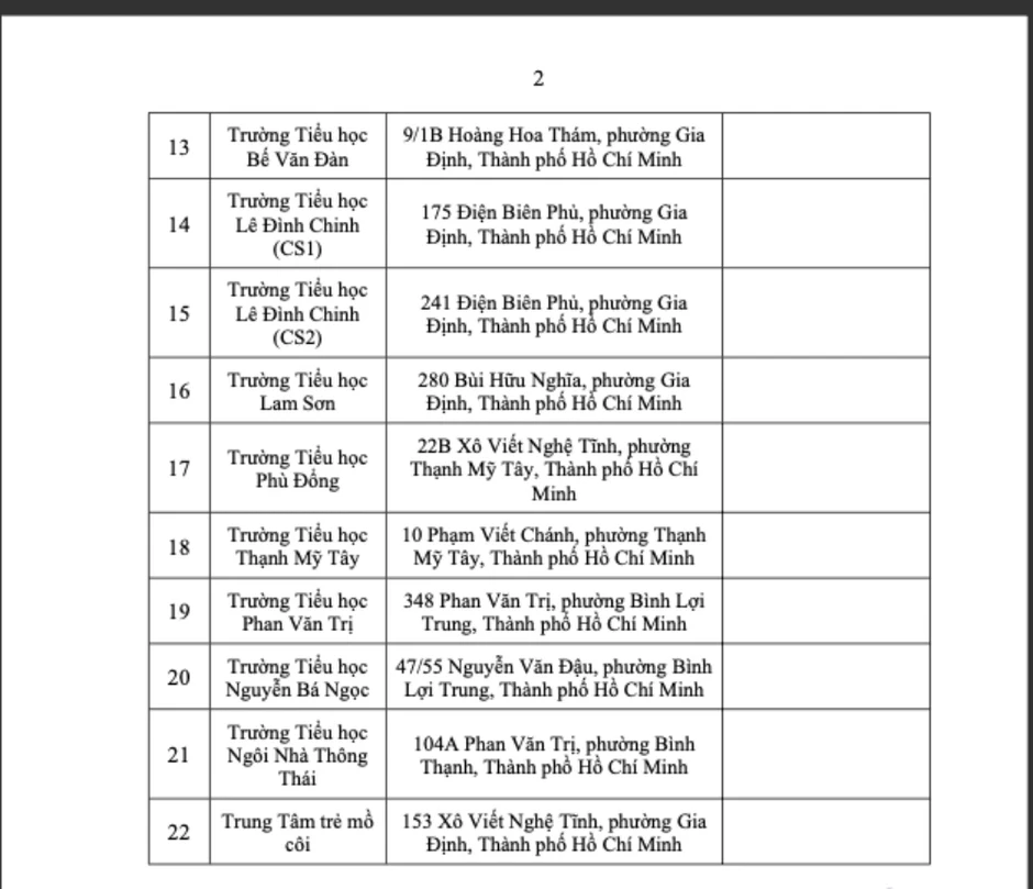 Vụ Trường Tiểu học Bình Quới Tây: Yêu cầu thay nhà cung cấp suất ăn tại 5 phường Vụ Trường Tiểu học Bình Quới Tây: Yêu cầu thay nhà cung cấp suất ăn tại 5 phường