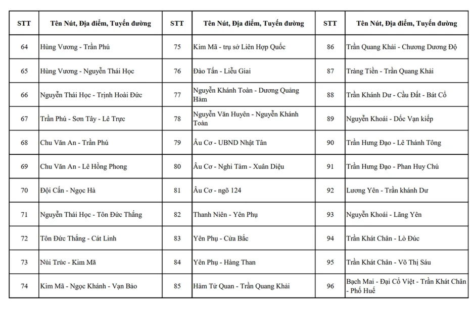 Chi tiết vị trí mắt thần AI trên các tuyến đường ở Thủ đô Chi tiết vị trí mắt thần AI trên các tuyến đường ở Thủ đô