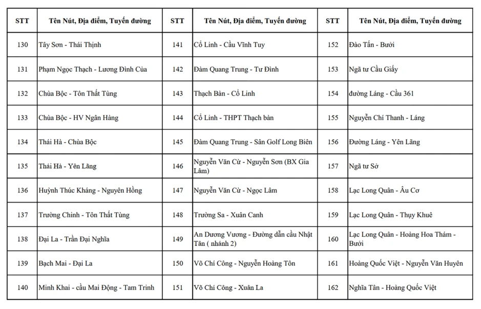 Chi tiết vị trí mắt thần AI trên các tuyến đường ở Thủ đô Chi tiết vị trí mắt thần AI trên các tuyến đường ở Thủ đô