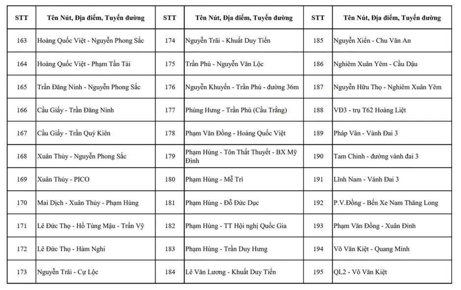 Chi tiết vị trí mắt thần AI trên các tuyến đường ở Thủ đô Chi tiết vị trí mắt thần AI trên các tuyến đường ở Thủ đô