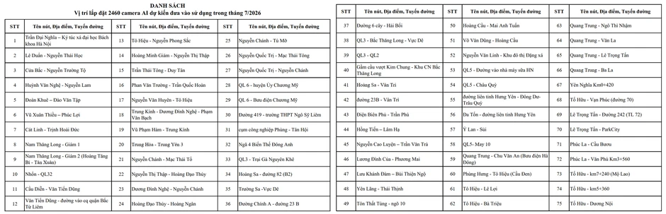Chi tiết vị trí mắt thần AI trên các tuyến đường ở Thủ đô Chi tiết vị trí mắt thần AI trên các tuyến đường ở Thủ đô