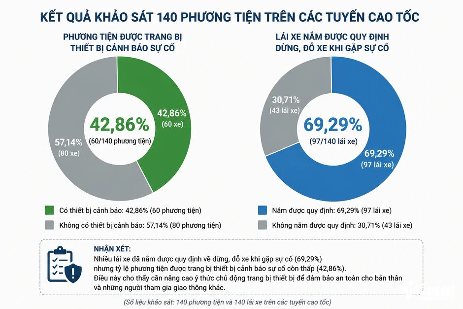 Cục CSGT đưa ra con số giật mình về thiết bị cảnh báo nguy hiểm trên ô tô Cục CSGT đưa ra con số giật mình về thiết bị cảnh báo nguy hiểm trên ô tô