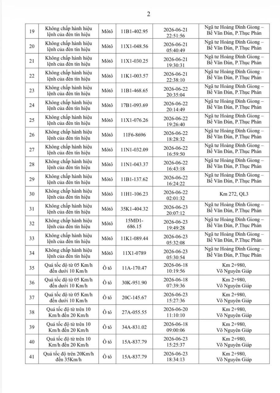 Danh sách xe bị phạt nguội ở Cao Bằng, bất ngờ ngã tư có loạt xe vi phạm 1 lỗi Danh sách xe bị phạt nguội ở Cao Bằng, bất ngờ ngã tư có loạt xe vi phạm 1 lỗi