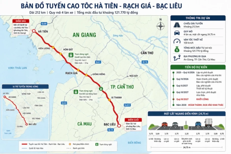 Đề xuất hơn 120.000 tỷ đồng xây cao tốc Hà Tiên - Rạch Giá - Bạc Liêu Đề xuất hơn 120.000 tỷ đồng xây cao tốc Hà Tiên - Rạch Giá - Bạc Liêu