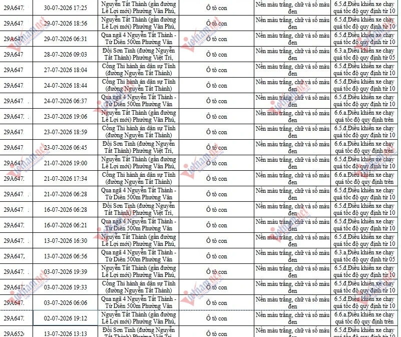 Lý do ô tô BKS Hà Nội 'dính' 96 lỗi chủ xe mới trình diện, bị phạt gần 500 triệu Lý do ô tô BKS Hà Nội 'dính' 96 lỗi chủ xe mới trình diện, bị phạt gần 500 triệu