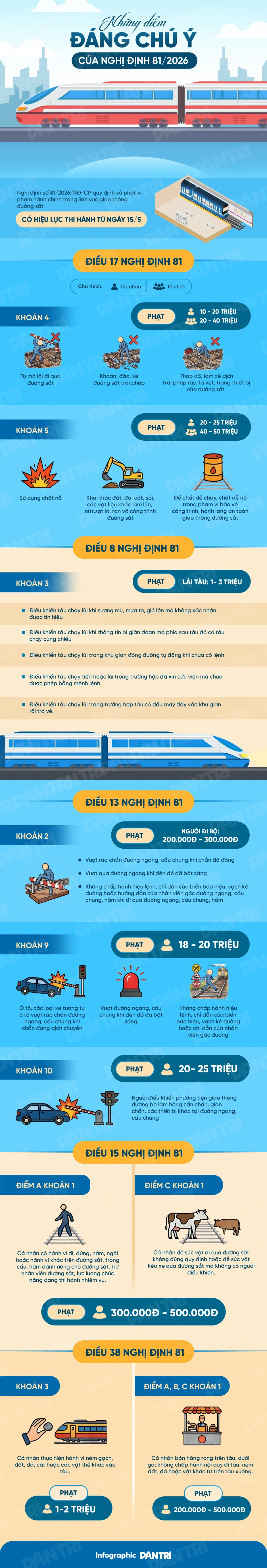 Mức phạt người dân thường mắc trong lĩnh vực giao thông đường sắt Mức phạt người dân thường mắc trong lĩnh vực giao thông đường sắt