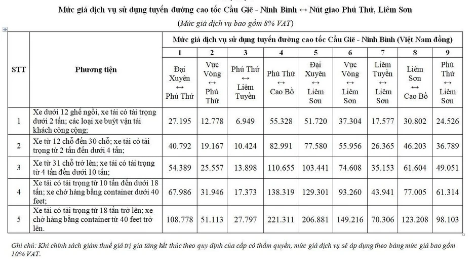 Thu phí tại 2 nút giao mới trên cao tốc Cầu Giẽ - Ninh Bình từ 1/6 Thu phí tại 2 nút giao mới trên cao tốc Cầu Giẽ - Ninh Bình từ 1/6