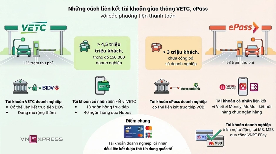 VETC, ePass thu thêm phí quản lý tài khoản VETC, ePass thu thêm phí quản lý tài khoản