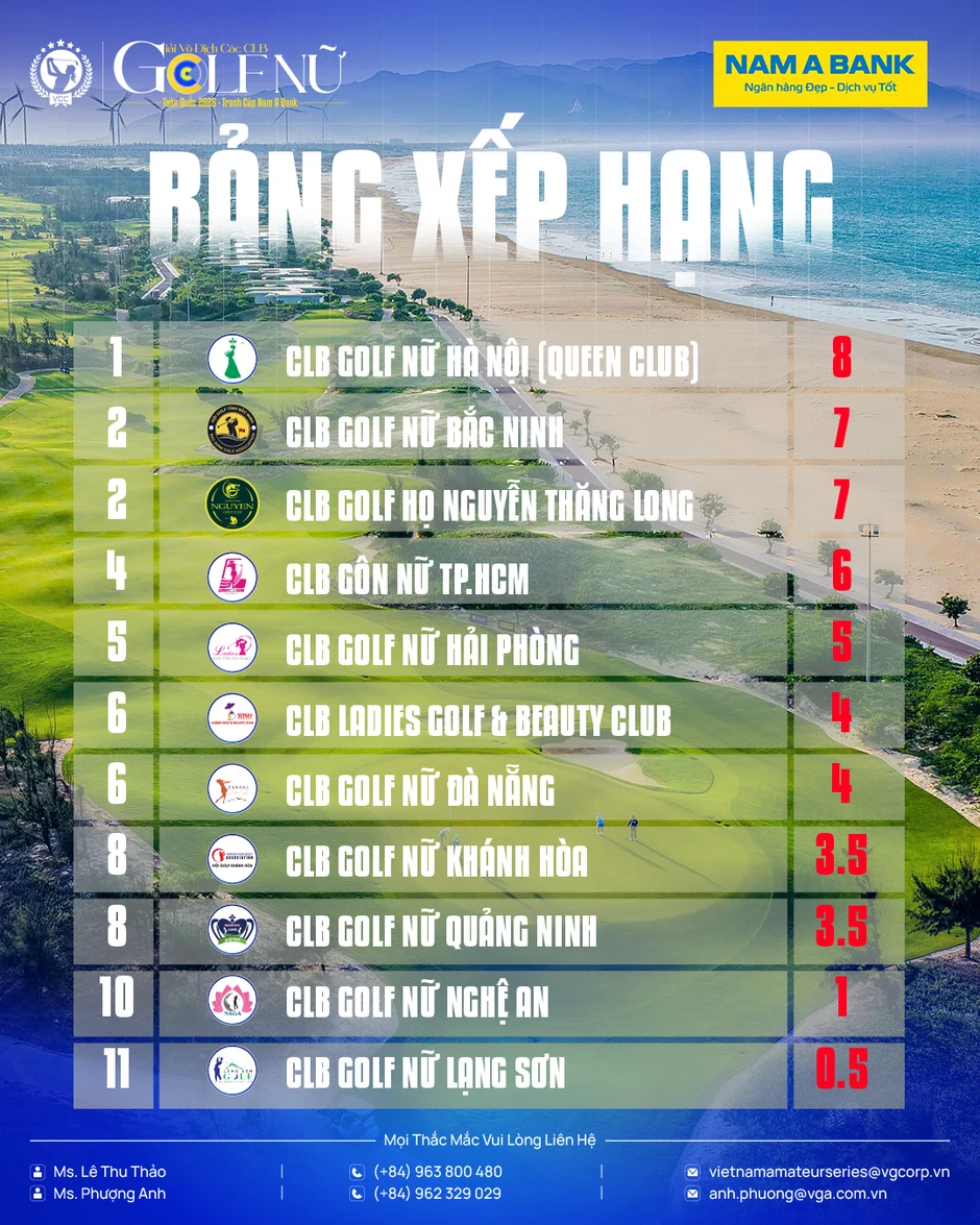 CLB golf nữ Hà Nội đăng quang Giải vô địch các CLB golf nữ toàn quốc 2026 CLB golf nữ Hà Nội đăng quang Giải vô địch các CLB golf nữ toàn quốc 2026