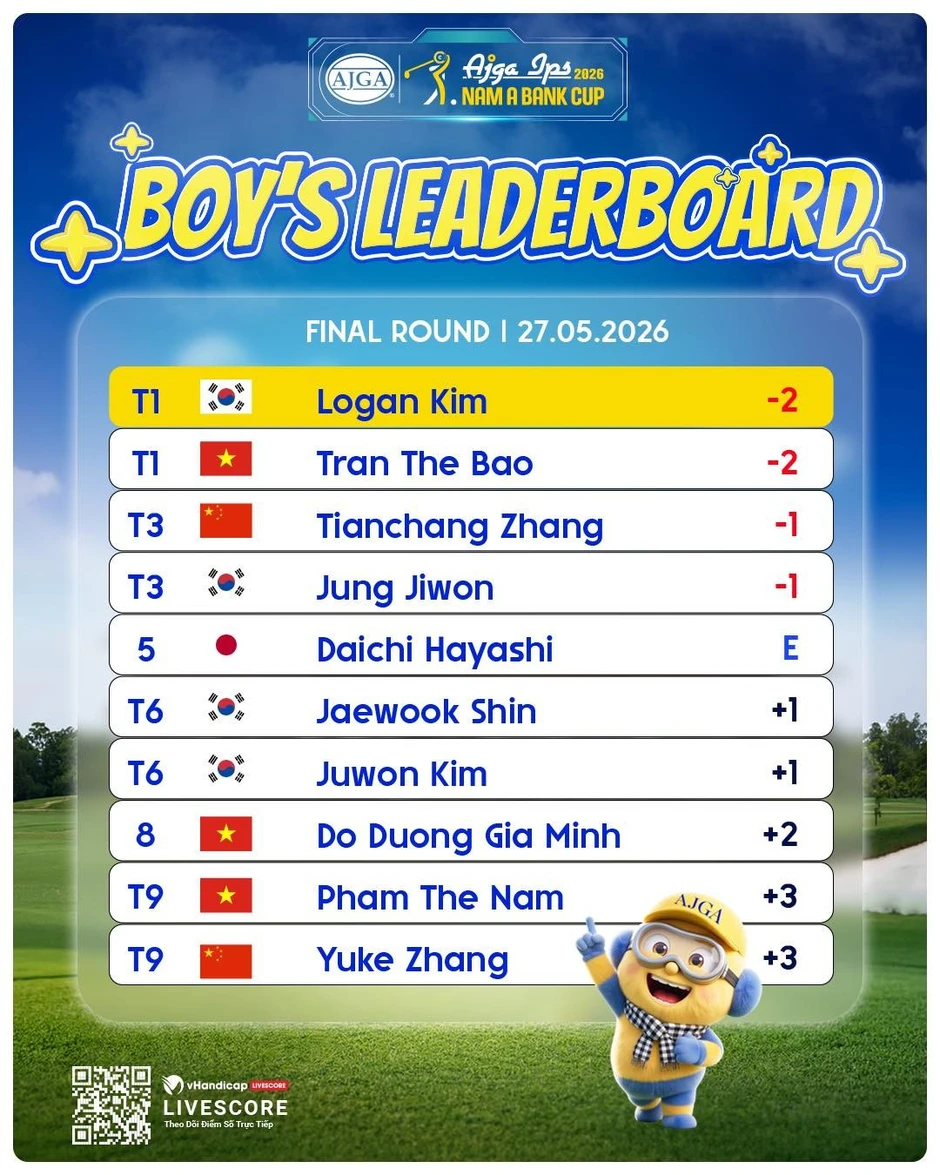 Logan Kim và Anna Le vô địch Giải IPS - Nam A Bank Cup 2026 Logan Kim và Anna Le vô địch Giải IPS - Nam A Bank Cup 2026