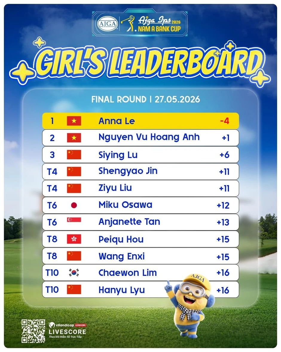 Logan Kim và Anna Le vô địch Giải IPS - Nam A Bank Cup 2026 Logan Kim và Anna Le vô địch Giải IPS - Nam A Bank Cup 2026