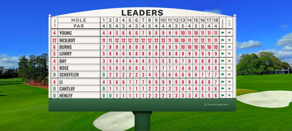 Rory McIlroy chao đảo, đi 'tàu lượn cảm xúc' tại The Masters Rory McIlroy chao đảo, đi 'tàu lượn cảm xúc' tại The Masters