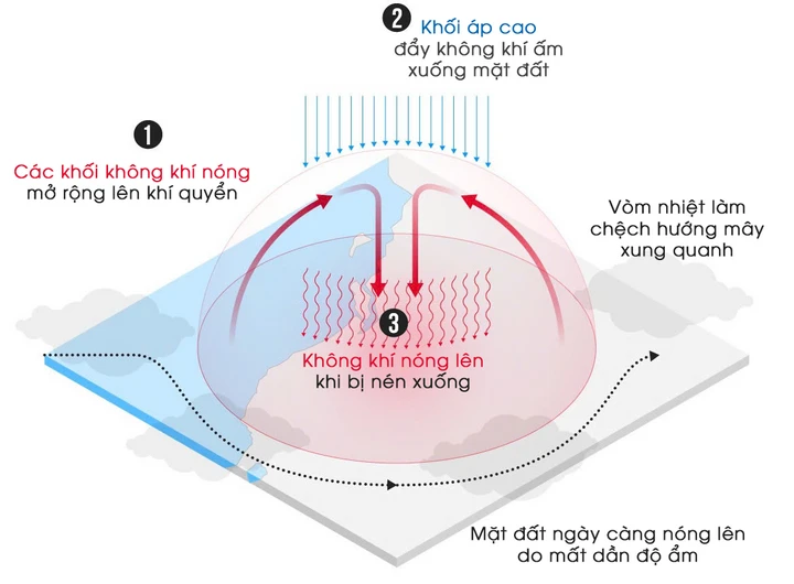 ‘Bão lửa’ càn quét châu Âu, thế giới vào kỷ nguyên ‘nung sôi toàn cầu’ ‘Bão lửa’ càn quét châu Âu, thế giới vào kỷ nguyên ‘nung sôi toàn cầu’