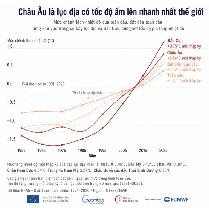 ‘Bão lửa’ càn quét châu Âu, thế giới vào kỷ nguyên ‘nung sôi toàn cầu’ ‘Bão lửa’ càn quét châu Âu, thế giới vào kỷ nguyên ‘nung sôi toàn cầu’