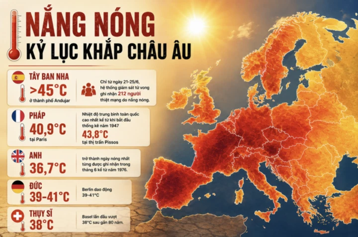 ‘Bão lửa’ càn quét châu Âu, thế giới vào kỷ nguyên ‘nung sôi toàn cầu’ ‘Bão lửa’ càn quét châu Âu, thế giới vào kỷ nguyên ‘nung sôi toàn cầu’