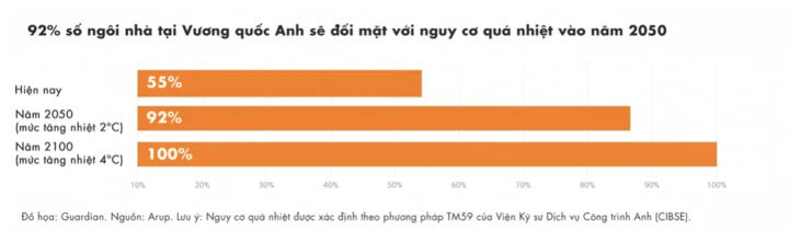 ‘Bão lửa’ càn quét châu Âu, thế giới vào kỷ nguyên ‘nung sôi toàn cầu’ ‘Bão lửa’ càn quét châu Âu, thế giới vào kỷ nguyên ‘nung sôi toàn cầu’