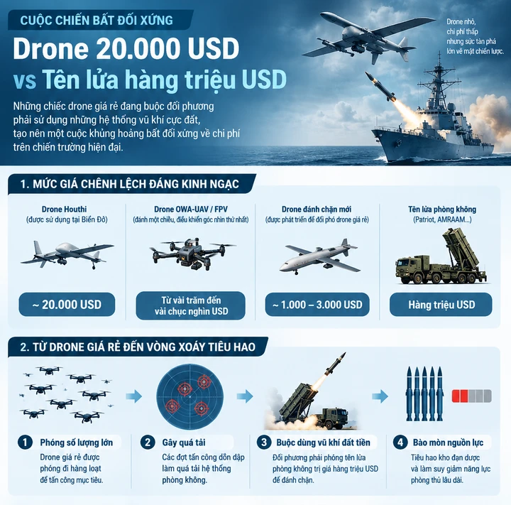 Drone rợp trời, vũ khí đánh chặn thành ngô nghê Drone rợp trời, vũ khí đánh chặn thành ngô nghê