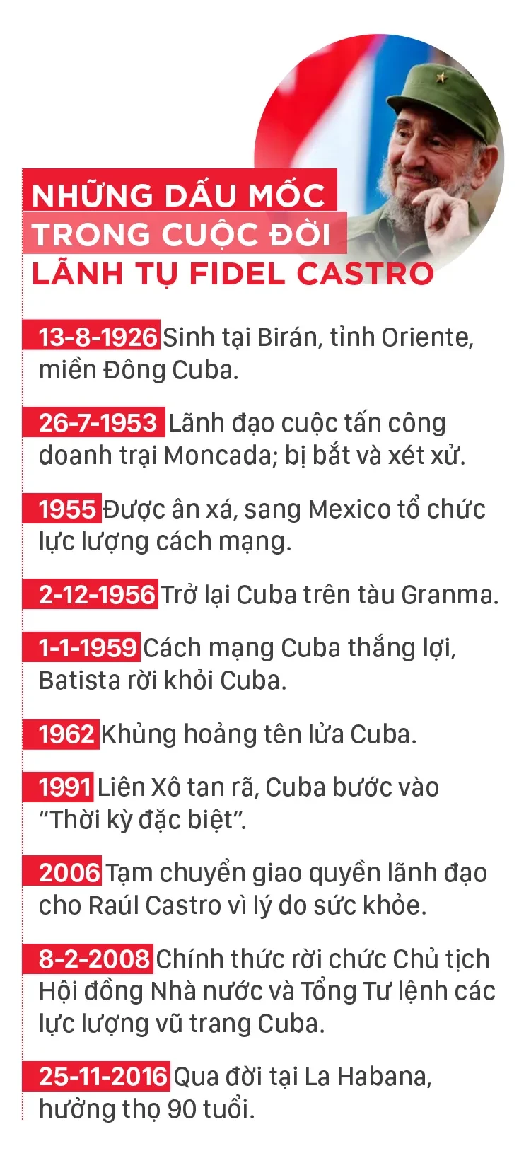 Lãnh tụ Cuba Fidel Castro: Biểu tượng của sự kiên định với đường lối độc lập, tự chủ Lãnh tụ Cuba Fidel Castro: Biểu tượng của sự kiên định với đường lối độc lập, tự chủ
