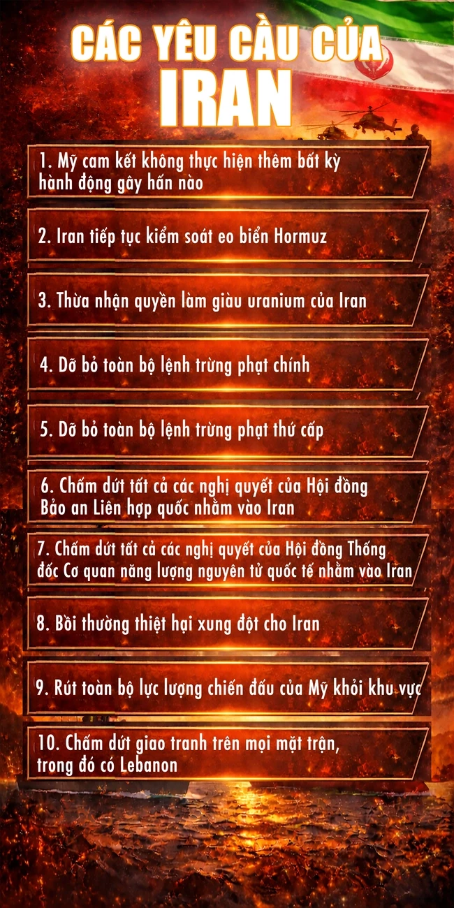 Nga, Trung Quốc và các nước khác nói gì về thỏa thuận ngừng bắn giữa Mỹ và Iran? Nga, Trung Quốc và các nước khác nói gì về thỏa thuận ngừng bắn giữa Mỹ và Iran?