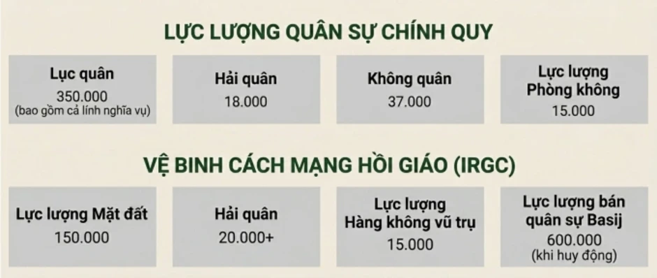 Vệ binh Cách mạng Hồi giáo, lực lượng chỉ tuân lệnh lãnh tụ Iran Vệ binh Cách mạng Hồi giáo, lực lượng chỉ tuân lệnh lãnh tụ Iran
