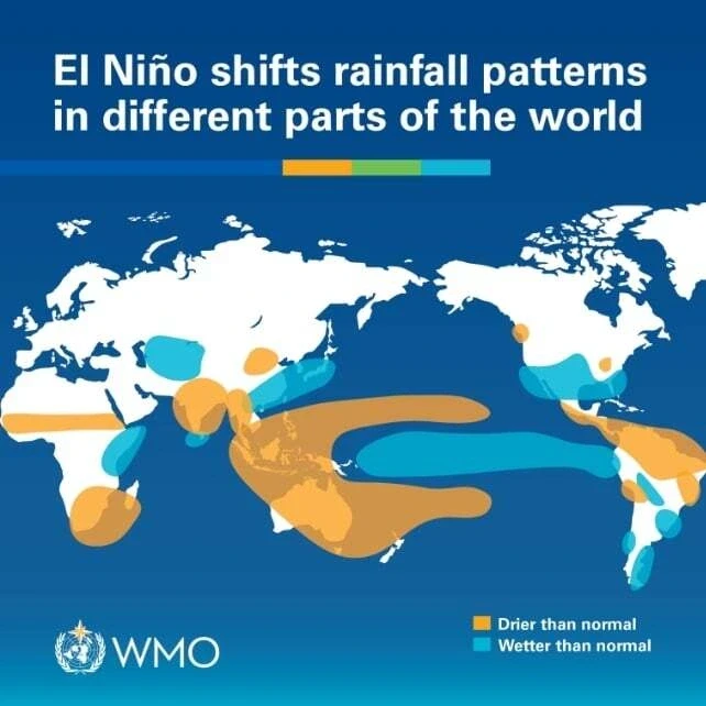 Liên hợp quốc cảnh báo El Niño trở lại, nguy cơ thời tiết cực đoan gia tăng Liên hợp quốc cảnh báo El Niño trở lại, nguy cơ thời tiết cực đoan gia tăng