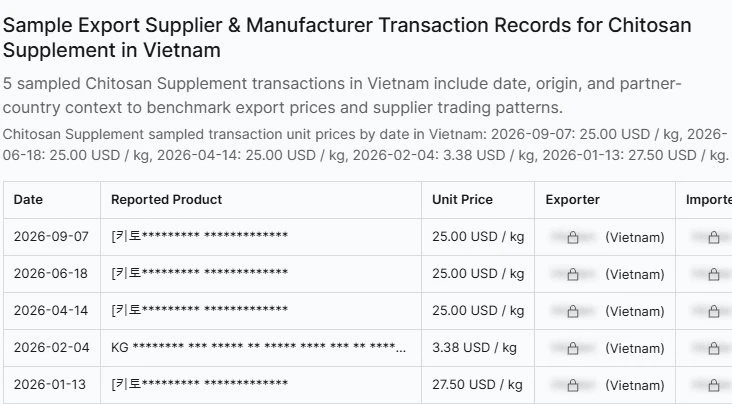 100.000 tấn phế phẩm bốc mùi bị Việt Nam vứt đi mỗi năm: Nay thành sản phẩm giá hàng chục USD/kg, startup gốc Việt huy động 4,15 triệu USD 100.000 tấn phế phẩm bốc mùi bị Việt Nam vứt đi mỗi năm: Nay thành sản phẩm giá hàng chục USD/kg, startup gốc Việt huy động 4,15 triệu USD