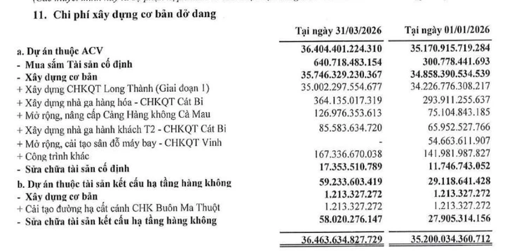 ACV lãi kỷ lục 3.346 tỉ đồng trong quý 1