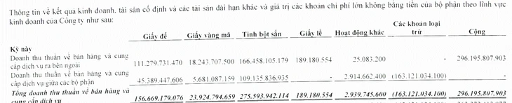 Bán vàng mã, một doanh nghiệp thu gần 1 tỉ đồng mỗi ngày Bán vàng mã, một doanh nghiệp thu gần 1 tỉ đồng mỗi ngày