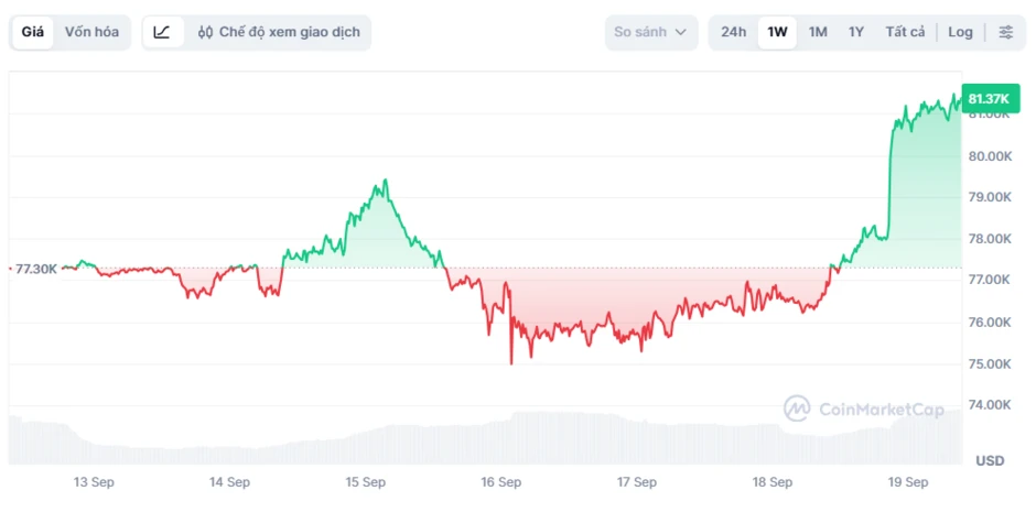 Bitcoin gây khó hiểu Bitcoin gây khó hiểu