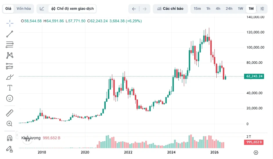 Bitcoin hóa nỗi thất vọng lớn nhất năm Bitcoin hóa nỗi thất vọng lớn nhất năm