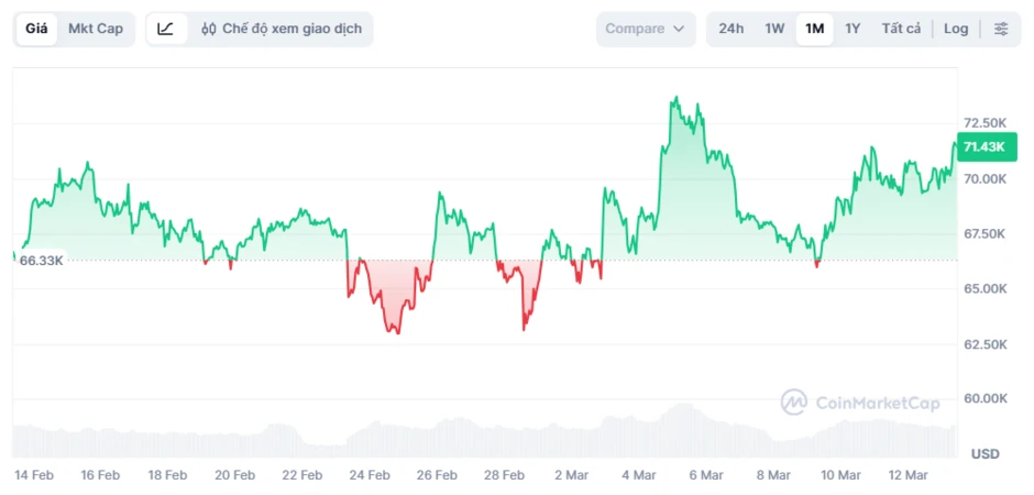 Bitcoin 'nổi sóng' Bitcoin 'nổi sóng'