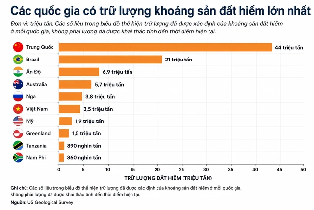 Các công ty đất hiếm ngoài Trung Quốc cứ mọc lên rồi phá sản - đây là 'đòn đánh' Bắc Kinh dùng suốt nhiều thập kỷ, Mỹ cũng phải 'bó tay' Các công ty đất hiếm ngoài Trung Quốc cứ mọc lên rồi phá sản - đây là 'đòn đánh' Bắc Kinh dùng suốt nhiều thập kỷ, Mỹ cũng phải 'bó tay'