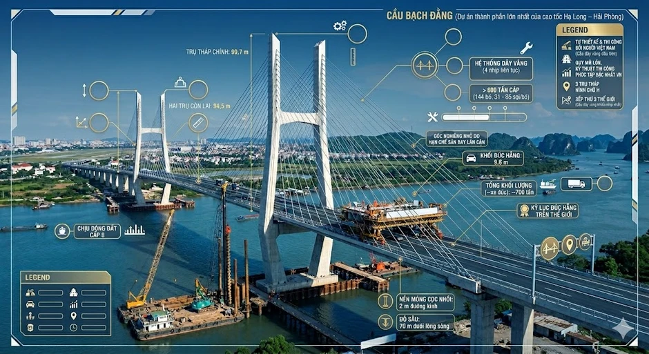 Cây cầu dây văng gần 7.300 tỷ đồng dài 5,4km, lọt top 3 thế giới về số nhịp do người Việt lần đầu tự thiết kế, thi công Cây cầu dây văng gần 7.300 tỷ đồng dài 5,4km, lọt top 3 thế giới về số nhịp do người Việt lần đầu tự thiết kế, thi công