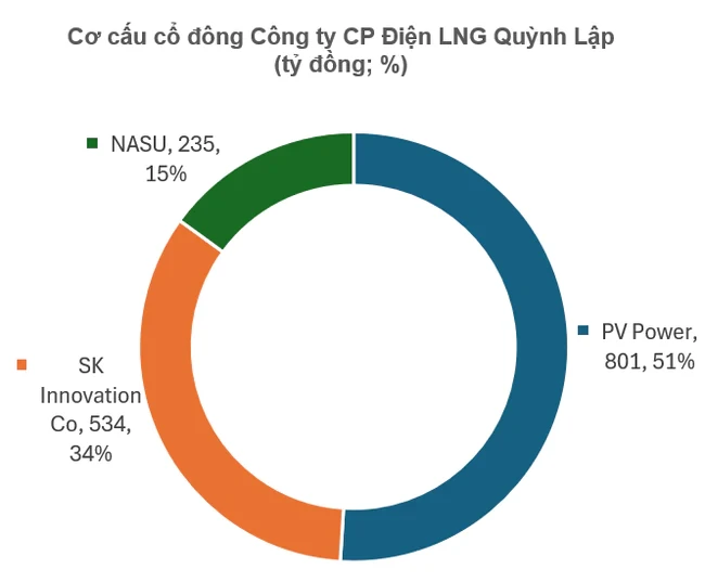 Chaebol Hàn Quốc quy mô 74 tỷ USD cùng thành viên tập đoàn nhà nước lớn nhất Việt Nam chính thức lập công ty làm siêu dự án điện 60.000 tỷ đồng tại Nghệ An Chaebol Hàn Quốc quy mô 74 tỷ USD cùng thành viên tập đoàn nhà nước lớn nhất Việt Nam chính thức lập công ty làm siêu dự án điện 60.000 tỷ đồng tại Nghệ An