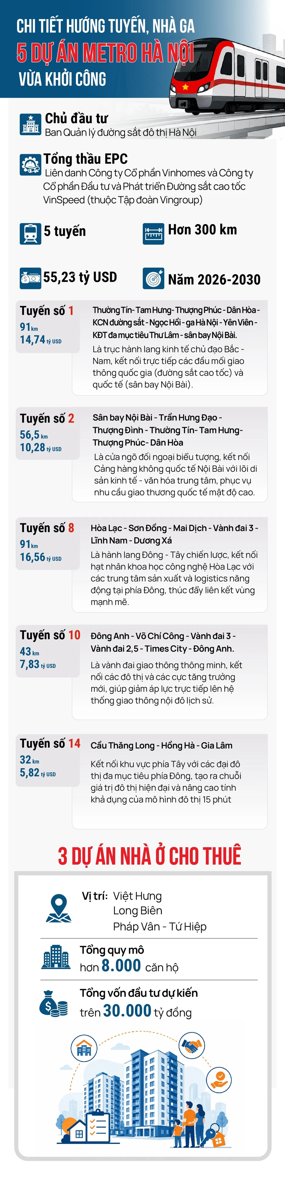 Chi tiết hướng tuyến 5 dự án metro Hà Nội do Vingroup làm tổng thầu