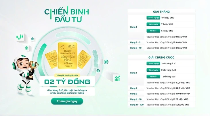 'Chiến Binh Đầu Tư' bước vào giai đoạn nước rút, bảng xếp hạng liên tục đổi ngôi 'Chiến Binh Đầu Tư' bước vào giai đoạn nước rút, bảng xếp hạng liên tục đổi ngôi