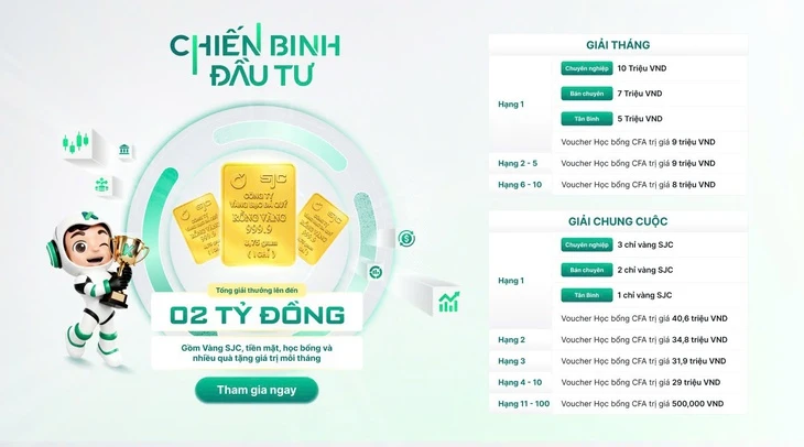 'Chiến Binh Đầu Tư' vinh danh các nhà đầu tư xuất sắc nhất tháng 5 'Chiến Binh Đầu Tư' vinh danh các nhà đầu tư xuất sắc nhất tháng 5