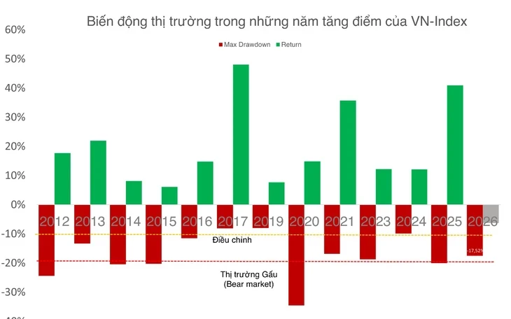 Chứng khoán điều chỉnh kéo dài, các dự báo bắt đầu 'hạ nhiệt' Chứng khoán điều chỉnh kéo dài, các dự báo bắt đầu 'hạ nhiệt'