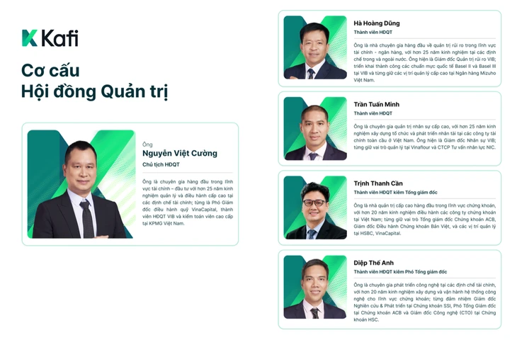Chứng khoán Kafi có tân chủ tịch hội đồng quản trị Chứng khoán Kafi có tân chủ tịch hội đồng quản trị