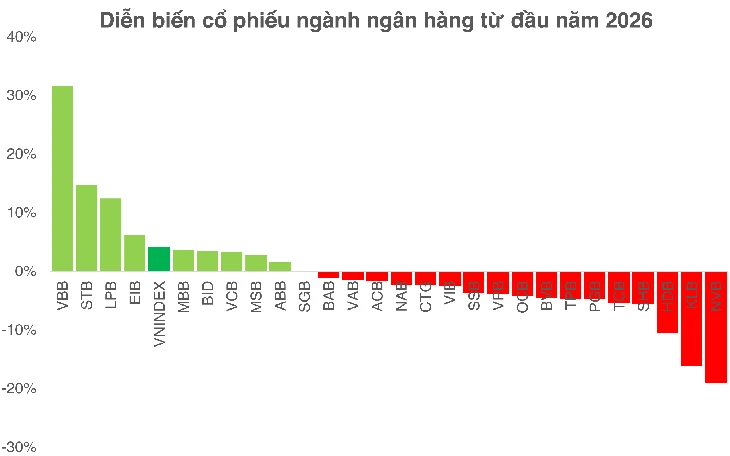 Chứng khoán Việt đang ở đâu so với giá vàng? Chứng khoán Việt đang ở đâu so với giá vàng?