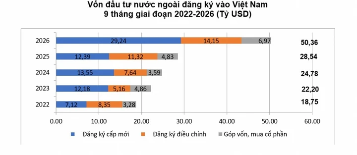 Chuyên gia: Nhiều điểm sáng chuẩn bị cho kinh tế Việt Nam về đích cuối năm Chuyên gia: Nhiều điểm sáng chuẩn bị cho kinh tế Việt Nam về đích cuối năm