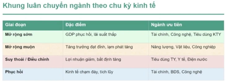Chuyên gia tiết lộ bí quyết giữ tiền khi thị trường chứng khoán biến động mạnh Chuyên gia tiết lộ bí quyết giữ tiền khi thị trường chứng khoán biến động mạnh