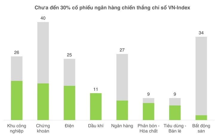 Cổ phiếu ngân hàng suy yếu giữa cơn sóng dầu khí Cổ phiếu ngân hàng suy yếu giữa cơn sóng dầu khí
