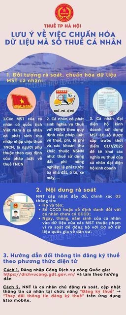 Cơ quan Thuế có thông báo mới